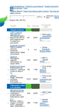 Mobile Screenshot of forum.celler.ru